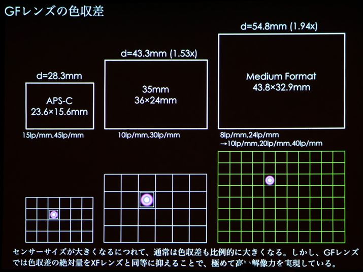 GFÝAF̐ΗʂXFYƓlɂȂ悤ɐ݌vĂ