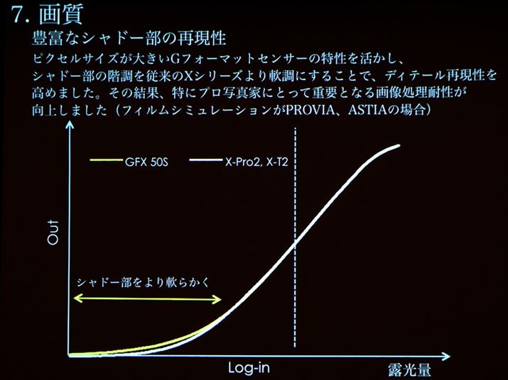 ]Vh[̊Kɂ邱ƂŁA摜ϐ