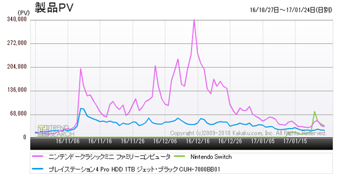 }3FuNintendo SwitchvقAlCQ[@3@̃ANZXځiߋ3j