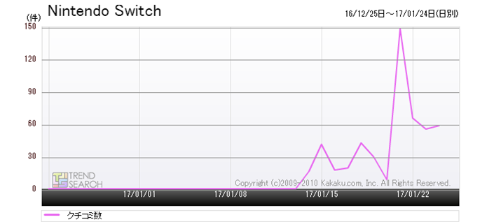 }2FuNintendo SwitchṽN`R~ځiߋ1j