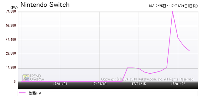 }1FuNintendo SwitchṽANZXځiߋ1j