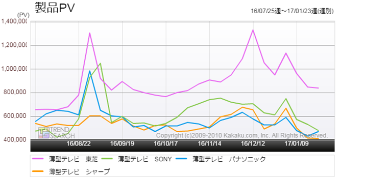 }2Fu^ervJeS[ɂ郁[J[ʃANZXځiߋ6