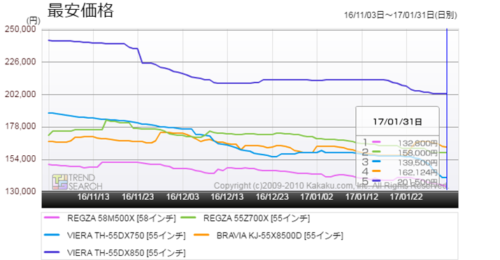 }6F55V`58VNX̊e[J[\f̉iځiߋ3j