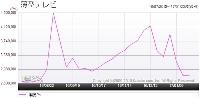 }1Fu^ervJeS[̃ANZXځiߋ6j