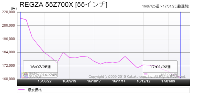 }4FuREGZA 55Z700Xv̍ňiځiߋ6j