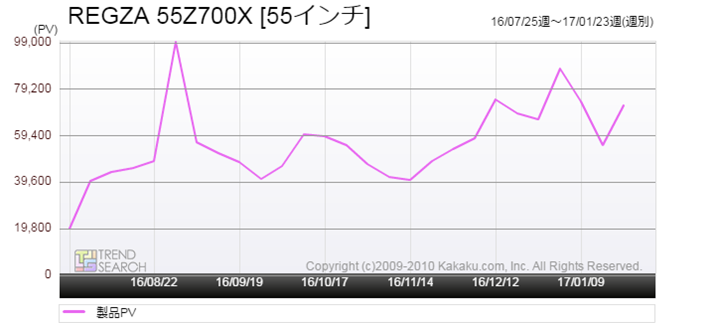}5FuREGZA 55Z700XṽANZXځiߋ6j