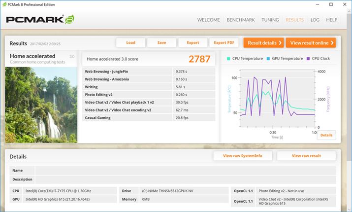 PC Mark 8 Professional Edition�̌��ʁBTDP��4.5W��CPU�𓋍ڂ��Ă��邪�A�\��������X�R�A���L�^����