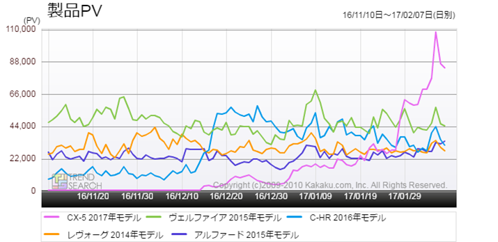 }1FuԁvJeS[̐lCԎ5f̃ANZXځiߋ3j