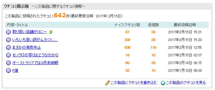 jRuDL18-50 f/1.8-2.8vɑ΂N`R~Xbhꗗ