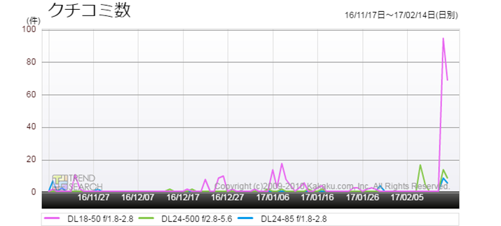 }6FjRuDLvV[Y3f̃N`R~ځiߋ3j