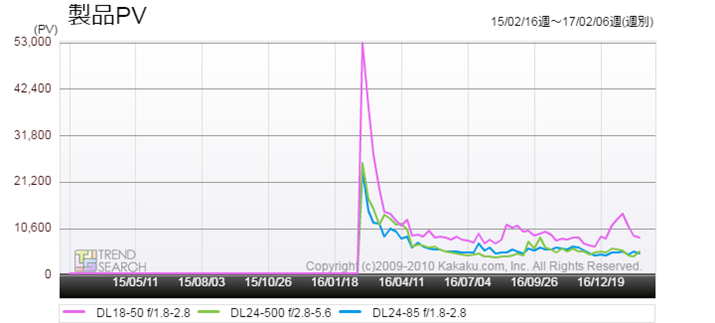 }1FjRuDLvV[Y3f̃ANZXځiߋ2Nj