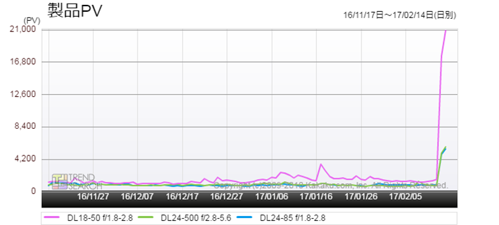 }2FjRuDLvV[Y3f̃ANZXځiߋ3j