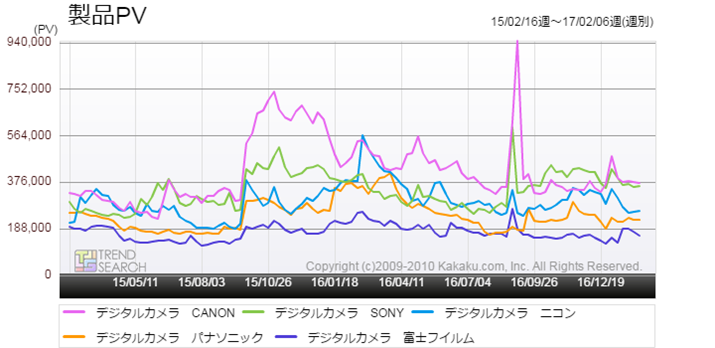}4FufW^JvJeS[̎v5[J[ʃANZXځiߋ2Nj