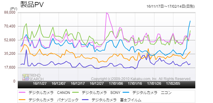 }5FufW^JvJeS[̎v5[J[ʃANZXځiߋ3j
