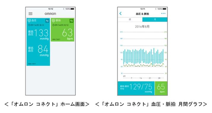 茋ʂ͑傫ȕŌ₷Af[^̓OtēX̕ωmF邱Ƃł