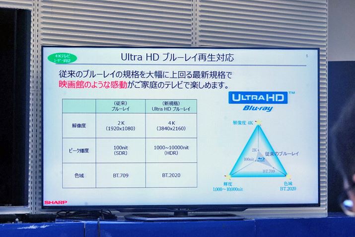 ō掿fBAłUltraHD Blu-ray̍ĐɑΉ