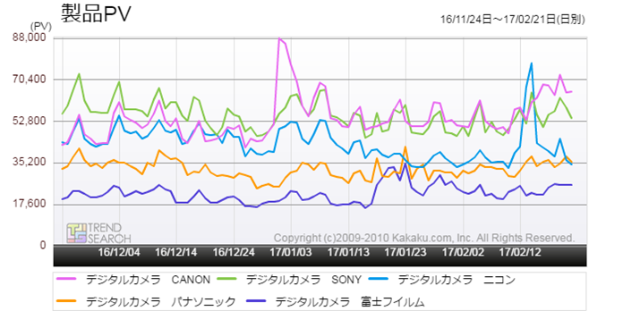 }3FufW^JvJeS[̎v[J[ʃANZXځiߋ3j