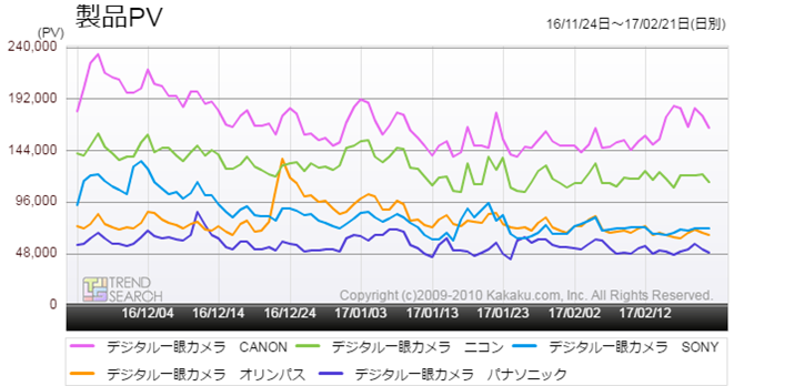 }1FufW^JvJeS[̎v[J[ʃANZX1iߋ3j