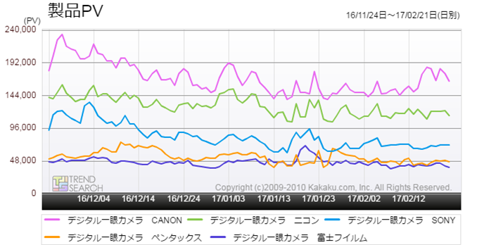 }2FufW^JvJeS[̎v[J[ʃANZX2iߋ3j
