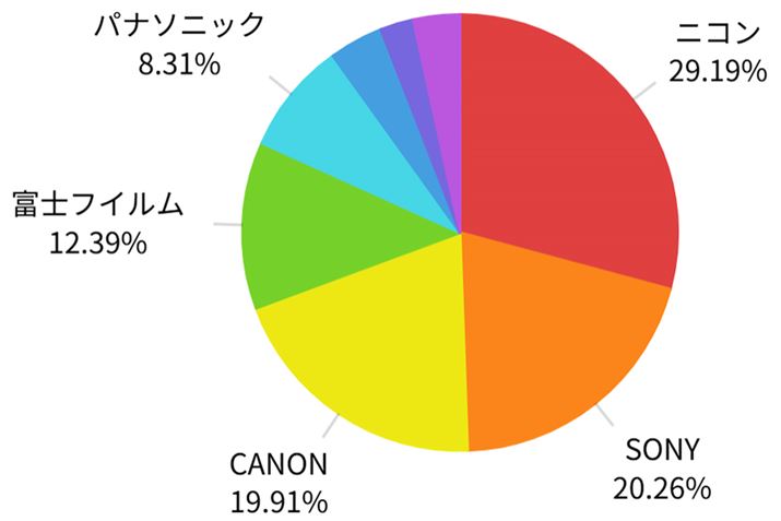 i.comufW^JvJeS[̃[J[ʂ̃VFAOti2025N526_jBjRA\j[ALm̏3[J[͝hRĂ܂