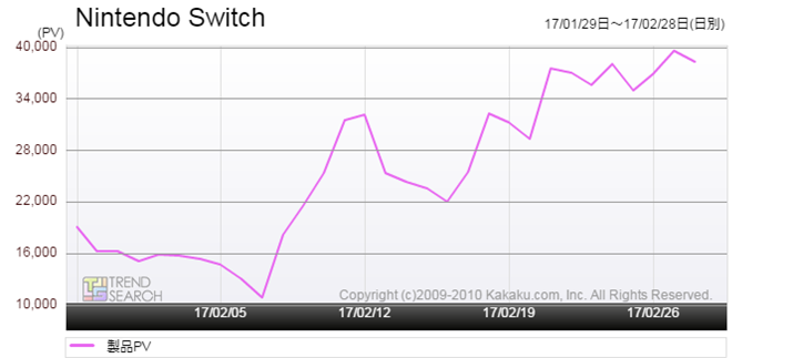 }1FuNintendo Switchvڍ׃y[Wւ̃ANZXځiߋ1j