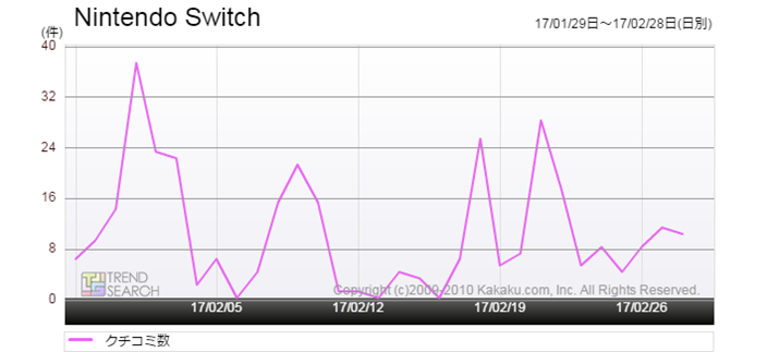 }6FuNintendo SwitchṽN`R~eځiߋ1j