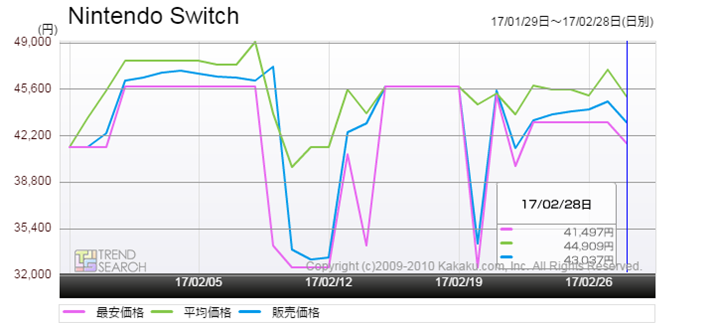 }5FuNintendo Switchv̔̔iځiߋ1j