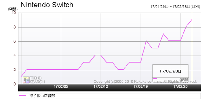 }4FuNintendo Switchv̎舵Xܐځiߋ1j