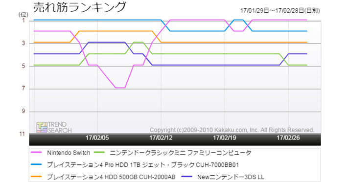 }3FvQ[@5i̔؃LOڔriߋ1j