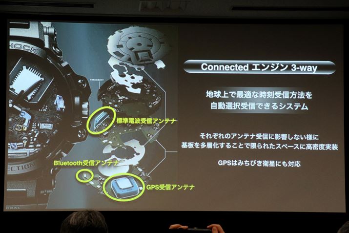 3̃AeiȂ悤Ɋ𑽑wBGPS݂͂тqɂΉ