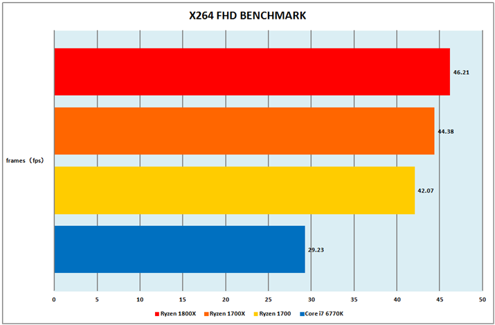 Ot7FX264 FHD BENCHMARK