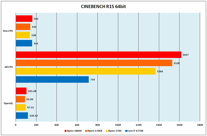 Ot6FCINEBENCH R15 64bit