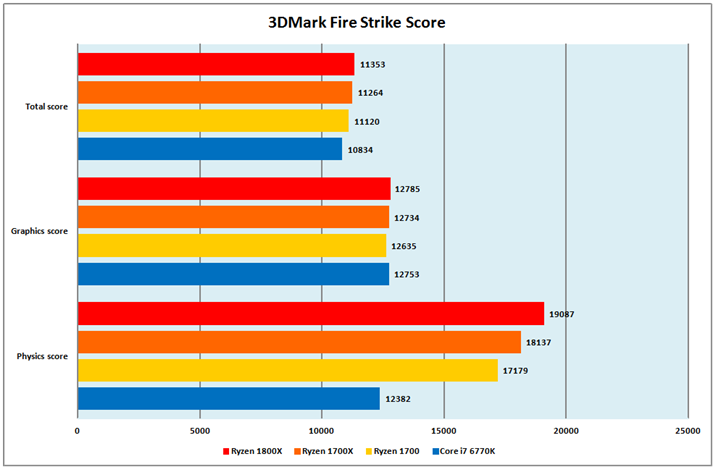 Ot8F3DMark Fire Strike