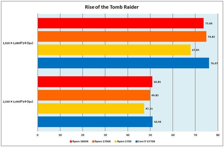 Ot12FRise of the Tomb Raider