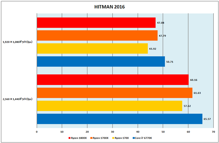 Ot14FHITMAN 2016