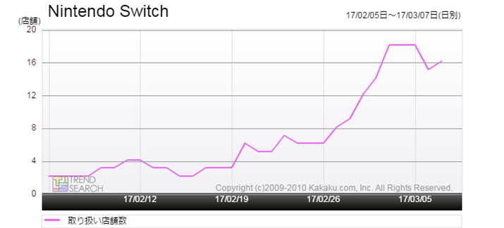 }1FuNintendo Switchv̎舵Xܐځiߋ1j