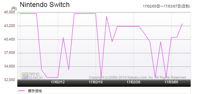 }2FuNintendo Switchv̍ňiځiߋ1j