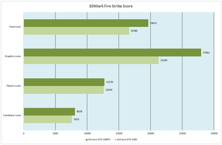 Ot1F3DMark Fire Strike