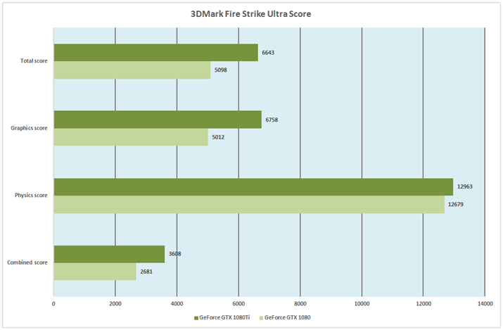 Ot3F3DMark Fire Strike Ultra