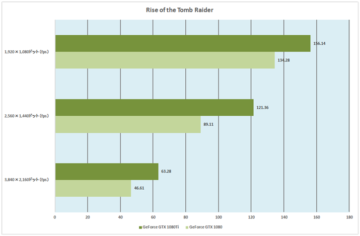 Ot6FRise of the Tomb Raider