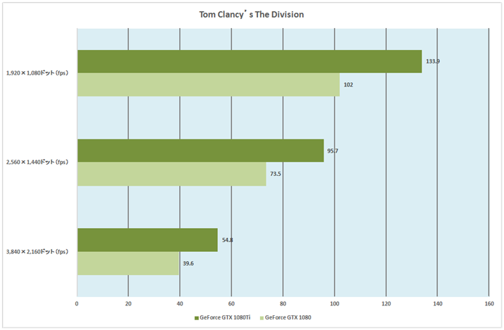 Ot7FTom Clancy's The Division