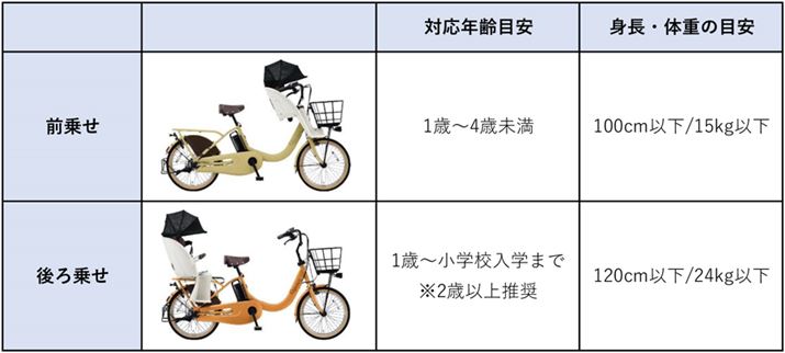 es{̓Hʖ@{sבi͓HʋKjɂẮA悹6Ζ܂łƒ߂Ăꍇ܂