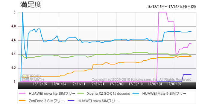 }6FX}[gtHv5i̖xځiߋ3j