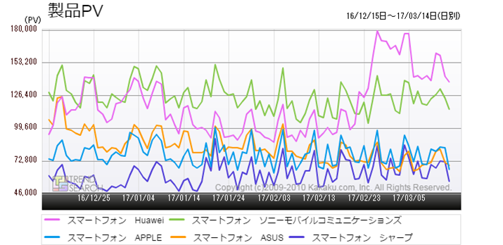 }3FuX}[gtHvJeS[ɂv5[J[̃ANZXځiߋ3j