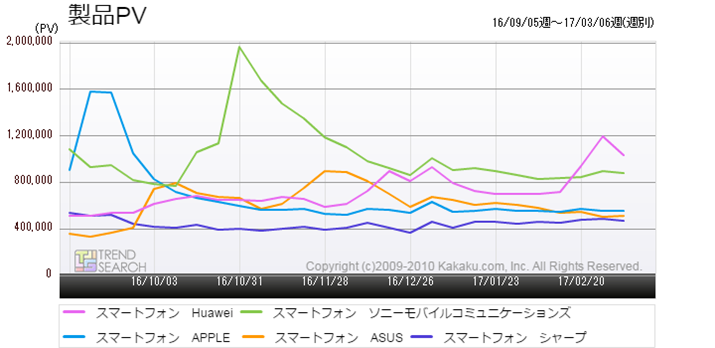 }2FuX}[gtHvJeS[ɂv5[J[̃ANZXځiߋ6j