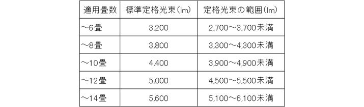 邳ƓKp̊֌W\\Bɂ邳̕WlWił