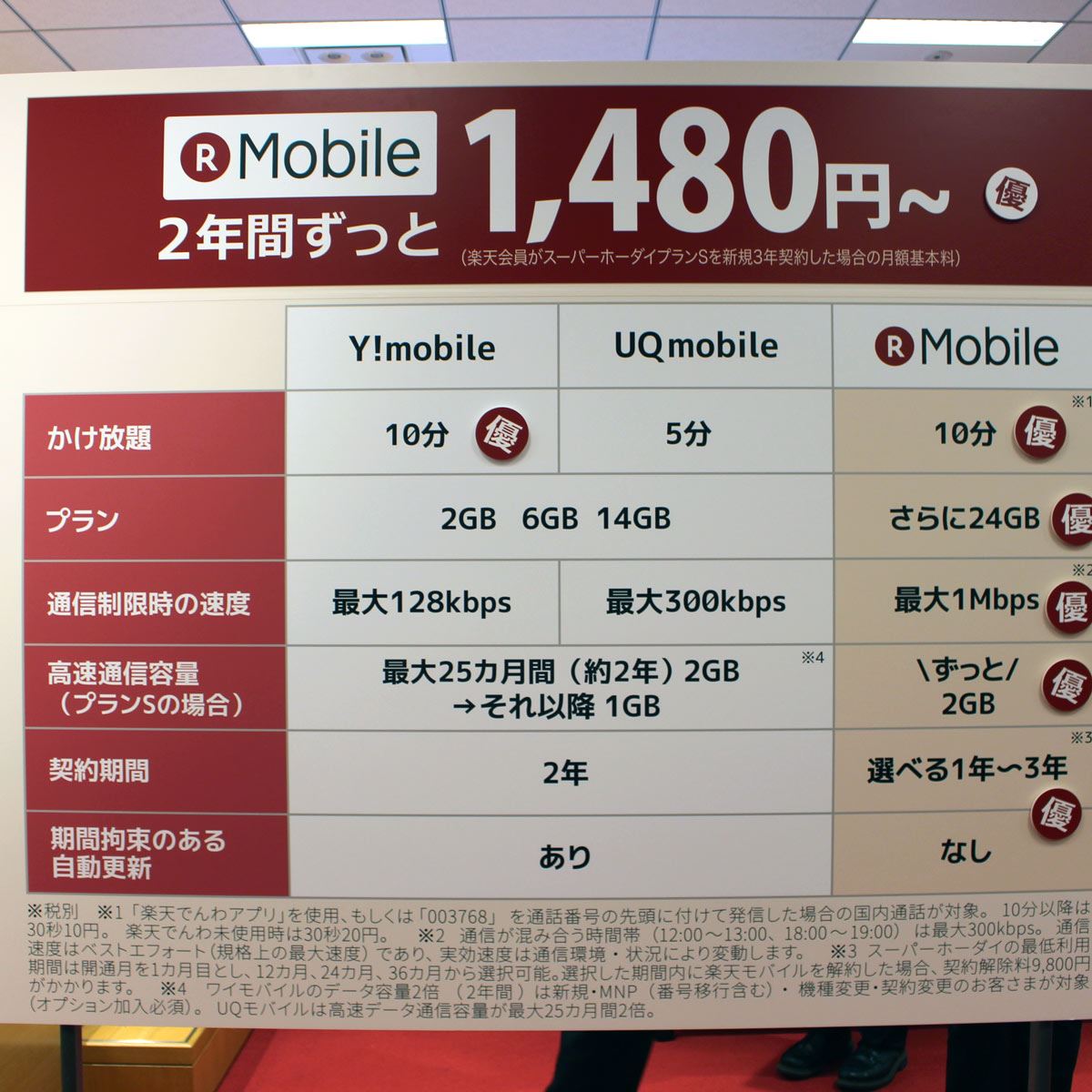 楽天モバイルが料金プラン スーパーホーダイ をリニューアル 価格 Comマガジン