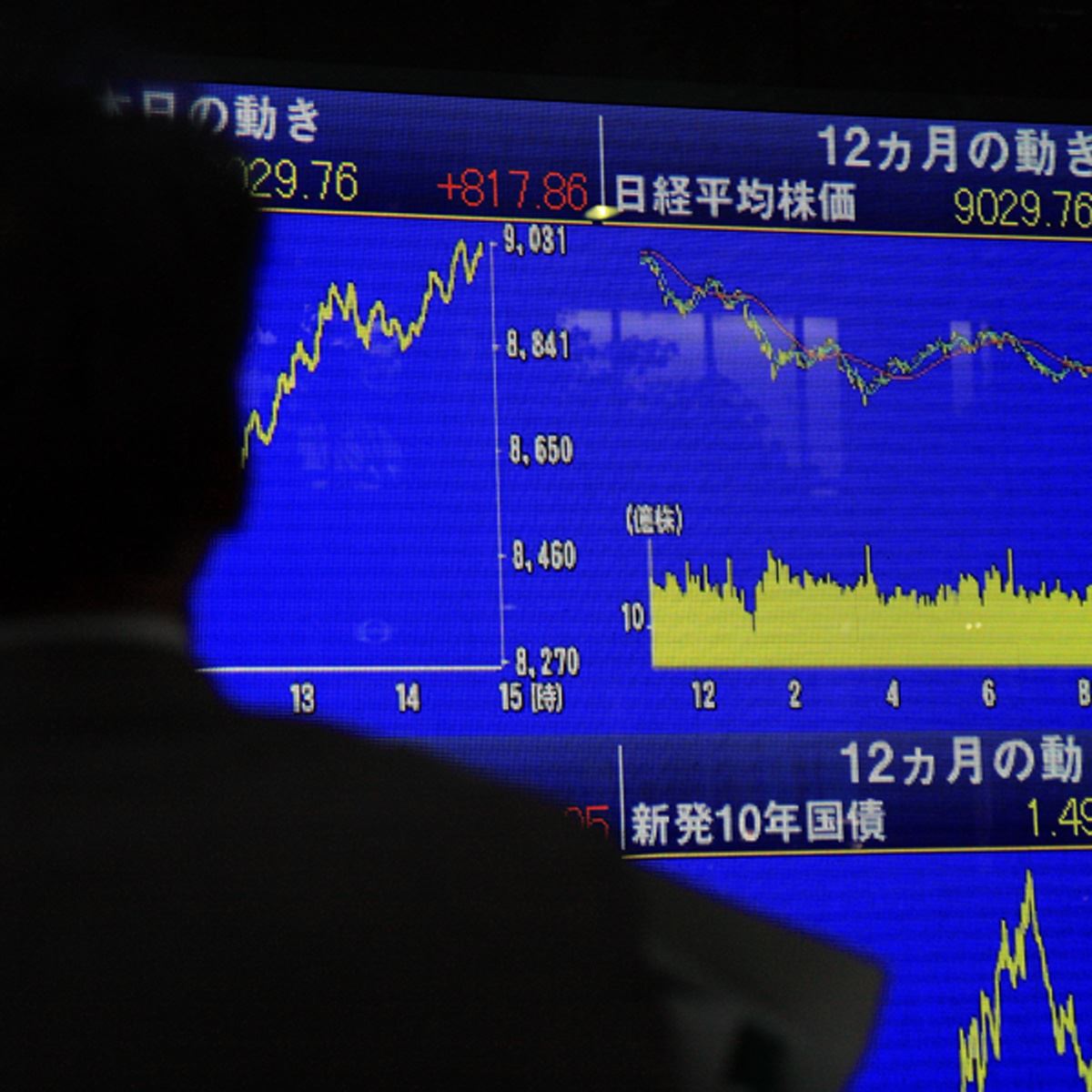 ウクライナ危機・インフレ・金利”波乱の2022年に日本株はどう動いたか？ - 価格.comマガジン