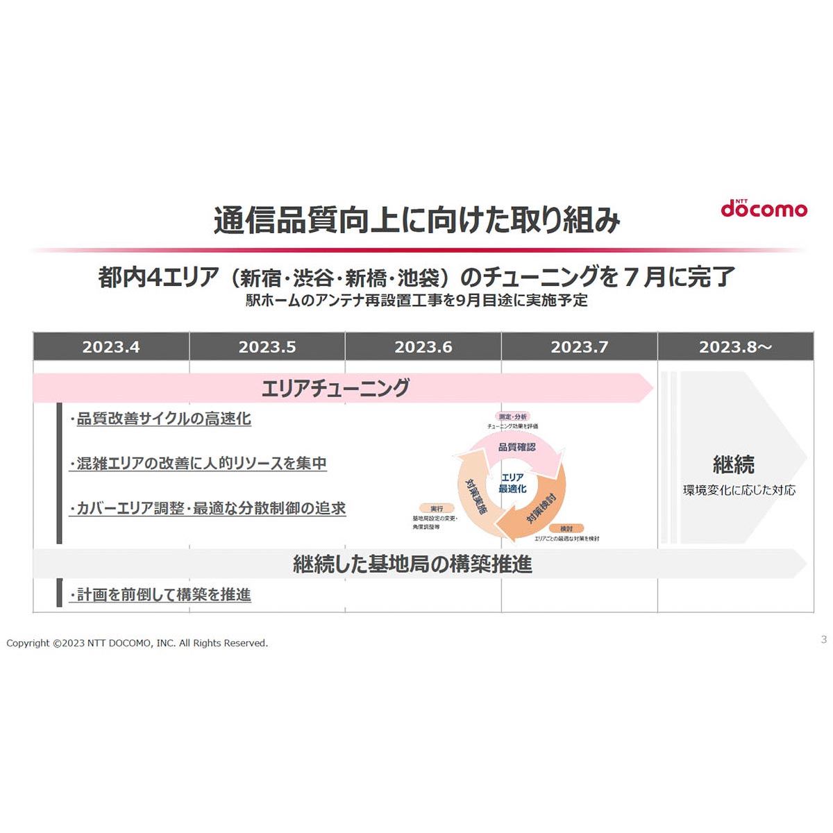 値下げしました！【美品】docomo 5G 楽天市場】【中古】SHARP docomo home 5G HR01 Dark Gray