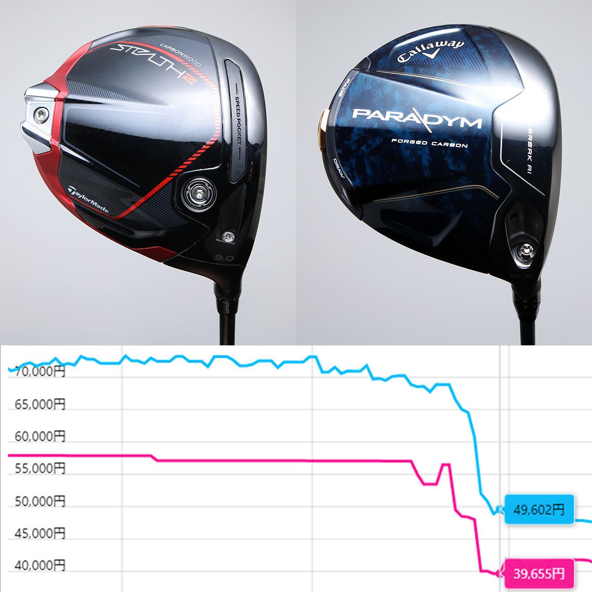 値下げ開始の「ステルス2」と「パラダイム」！ 3万円台で狙う人気ドライバーの選び方 - 価格.comマガジン